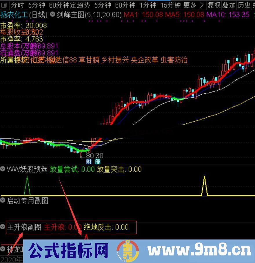 通达信珍藏精准主升浪副图指标公式未来