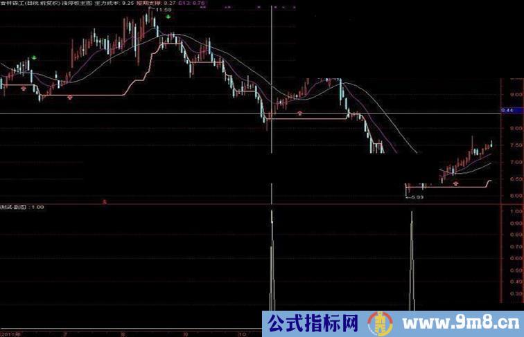 极品抄底指标副图选股公式（其他软件通用）源码 贴图