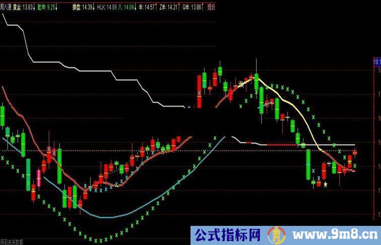 通达信乾坤线主图公式