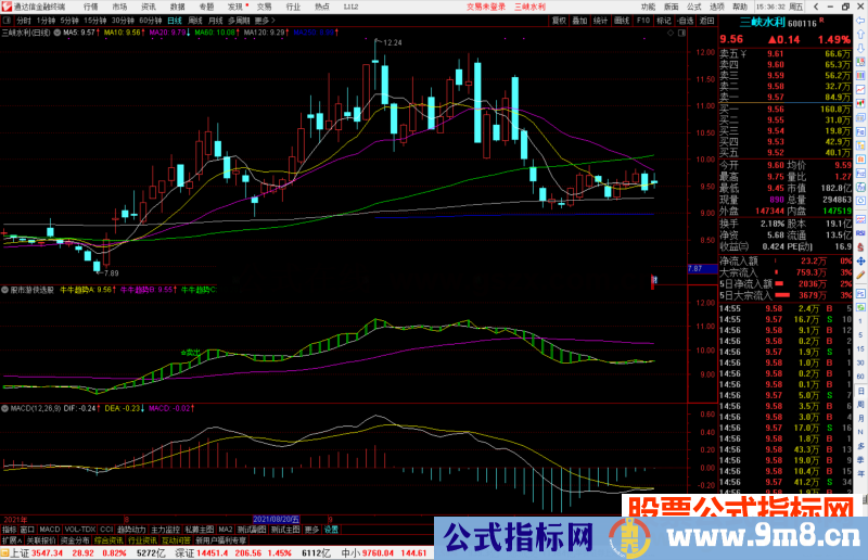 通达信RSI和KDJ背离指标公式源码