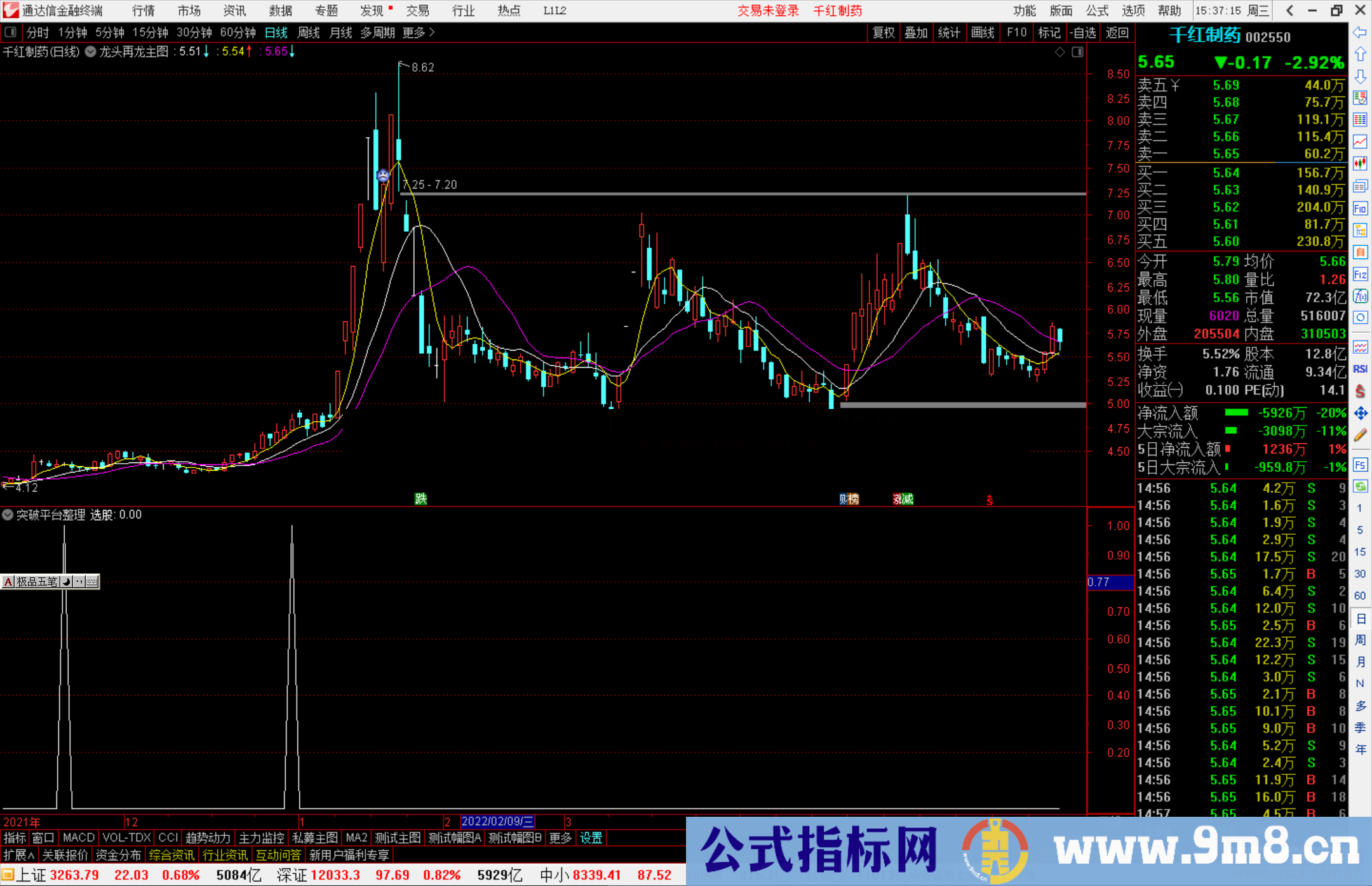 通达信突破平台整理副图/选股预警 源码分享