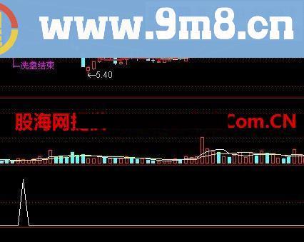 通达信长短结合指标公式副图源码