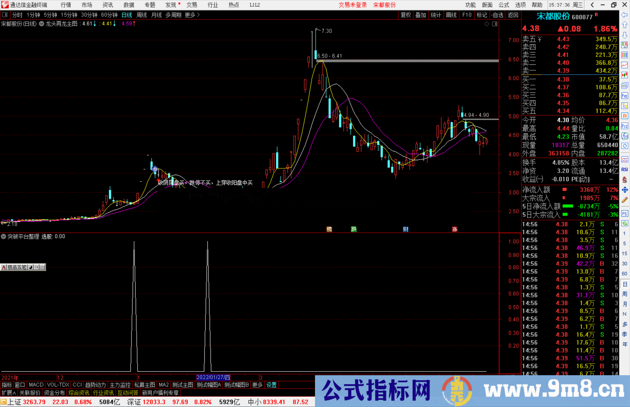 通达信突破平台整理副图/选股预警 源码分享