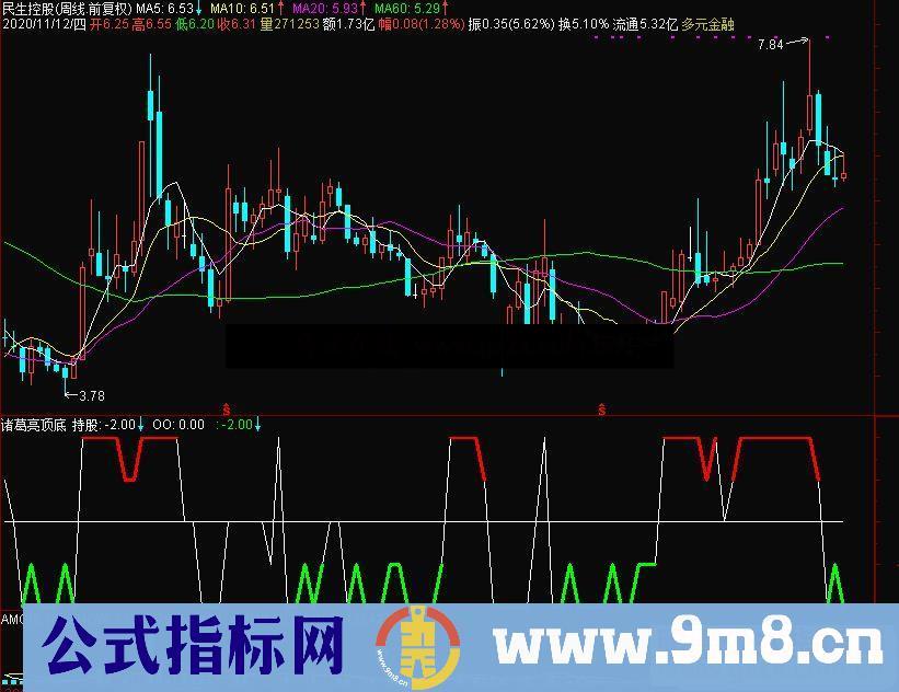 通达信诸葛亮顶底 短线副图指标 看懂了妙用无穷 源码 贴图