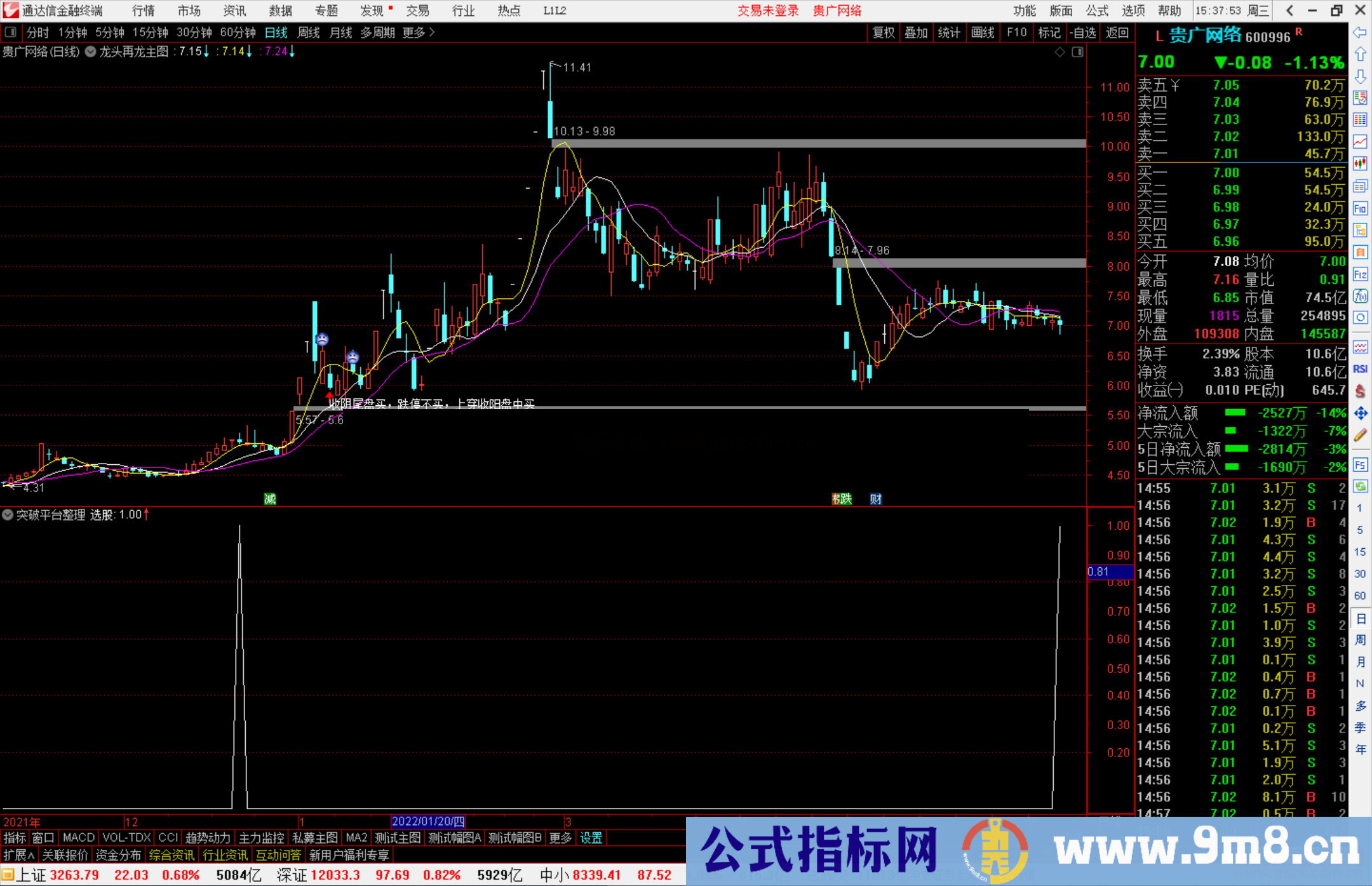 通达信突破平台整理副图/选股预警 源码分享