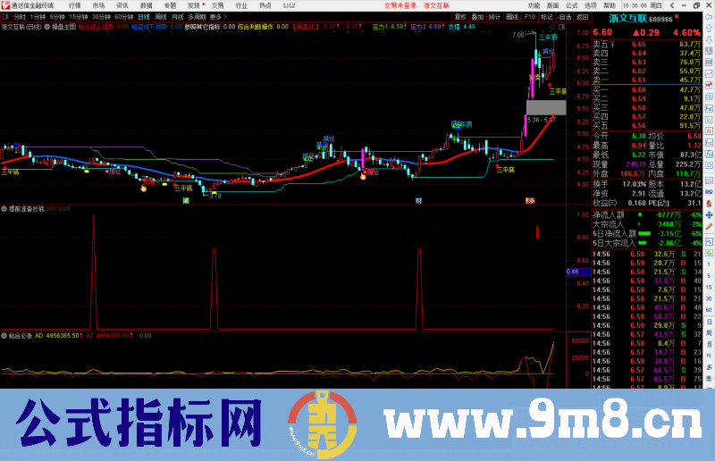 通达信提前准备抄底副图/选股指标公式预警源码