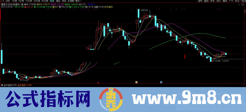 通达信成功率83%金牛起步副图/选股预警源码 