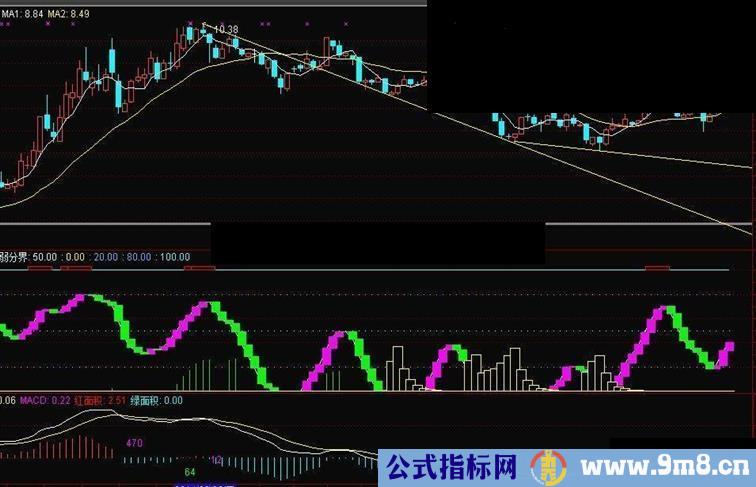 吸筹逃顶指标公式副图