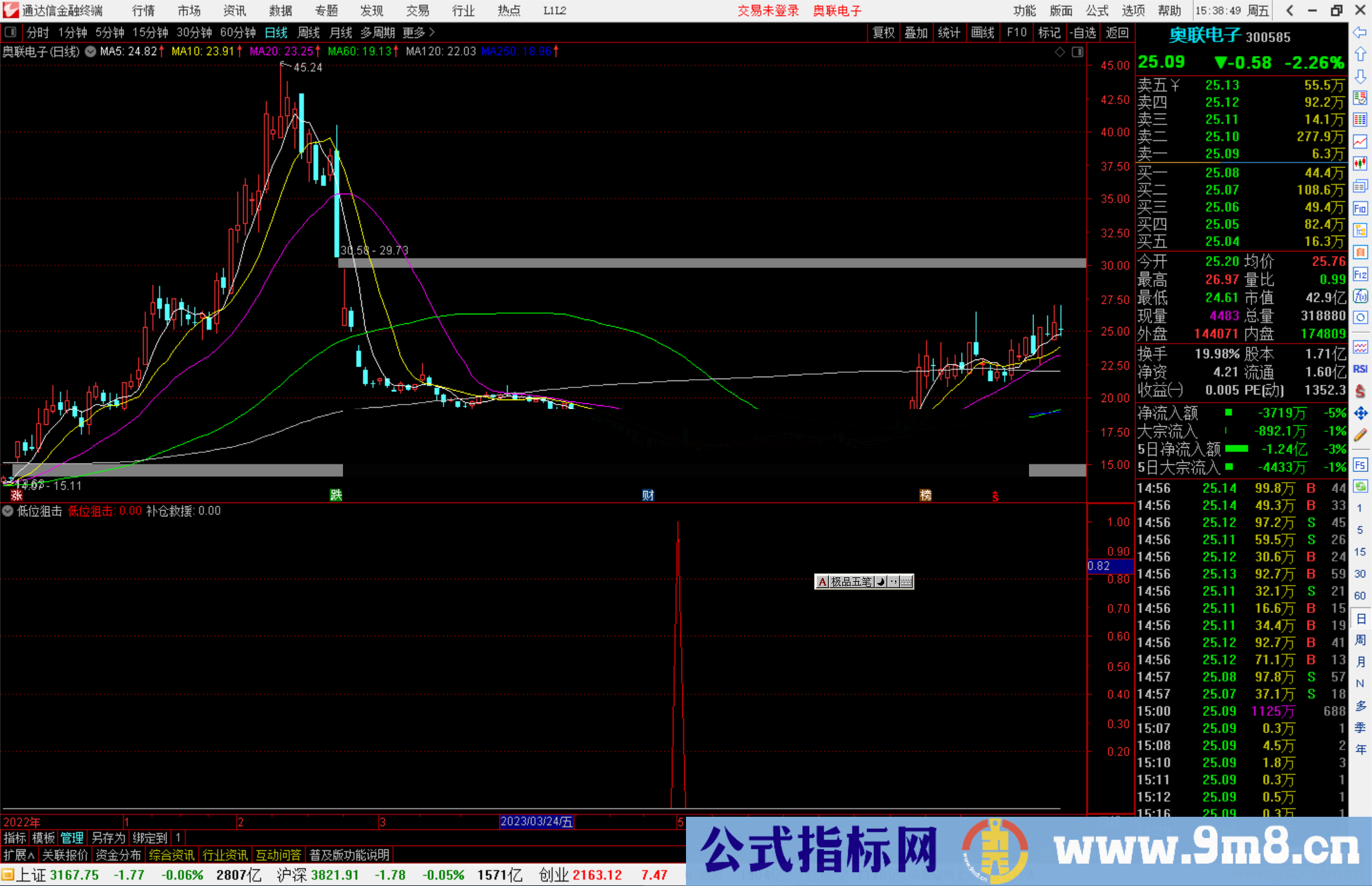 通达信低位狙击，绝对是低位抄底的好选择，副图+选股源码分享