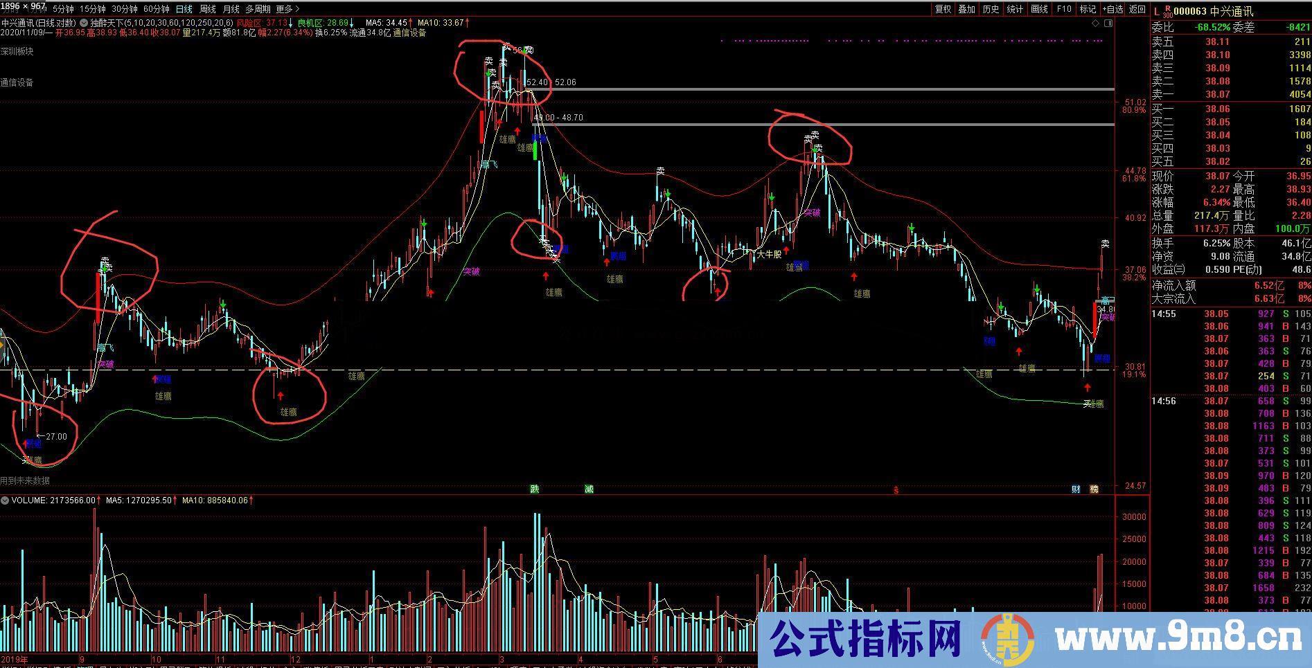 通达信独醉天下主图指标打残90%的股票