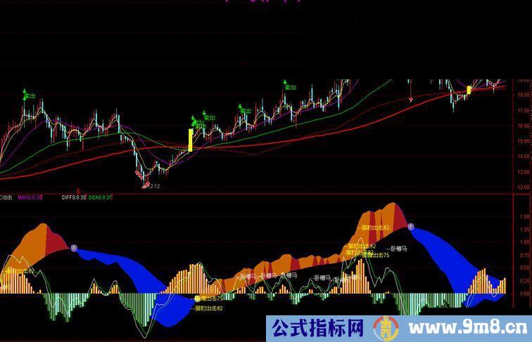 凤翔MACD源码副图贴图