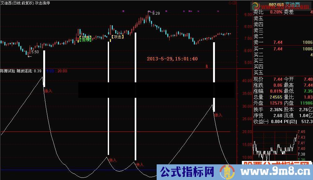 效果最神奇、构思最巧妙、最为可靠的第三代“我心飞扬”指标源码