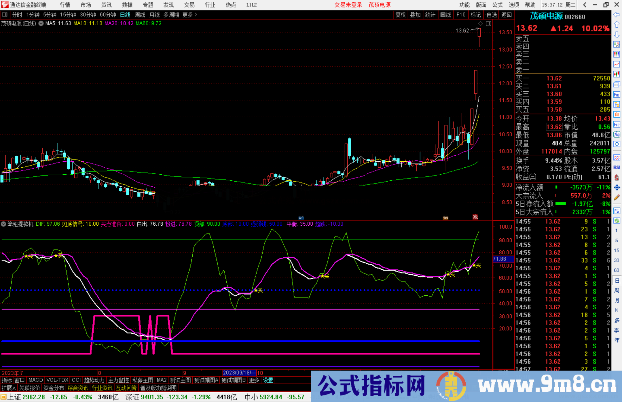 通达信笨妞提款机指标公式源码副图