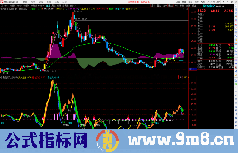 通达信一线定江山叠加公式到主图公式主图源码