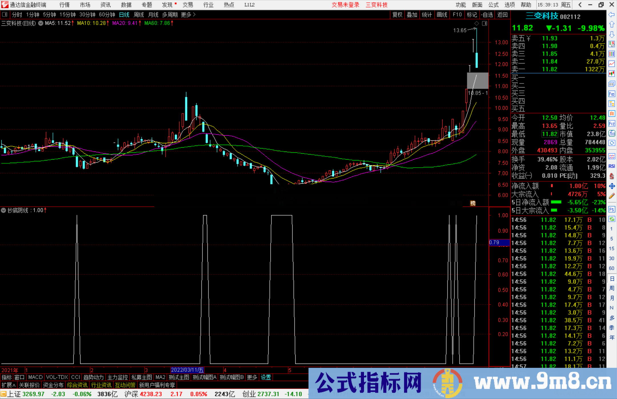 都说不能追涨 阴线抄底指标不追涨且厉害 通达信 源码