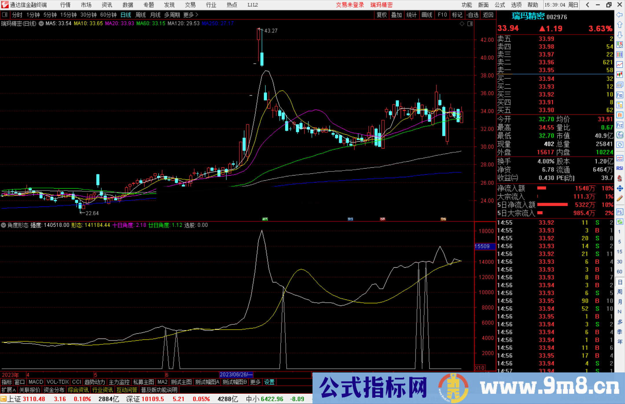 通达信角度形态，十日角度 廿日角度，孟子强势指标副图 码 