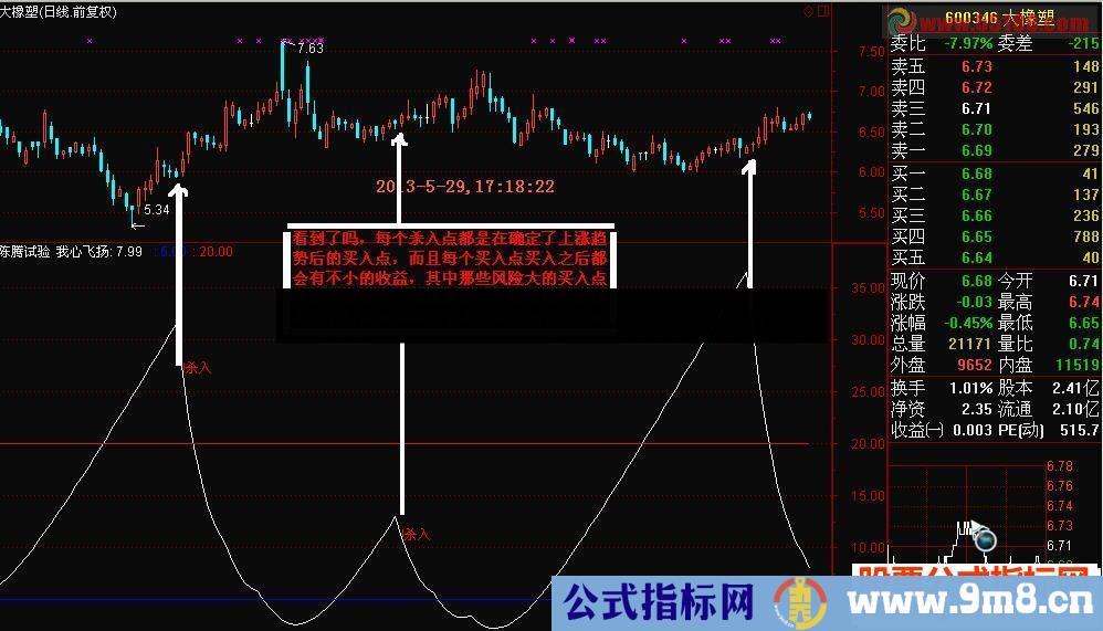 效果最神奇、构思最巧妙、最为可靠的第三代 我心飞扬 指标源码