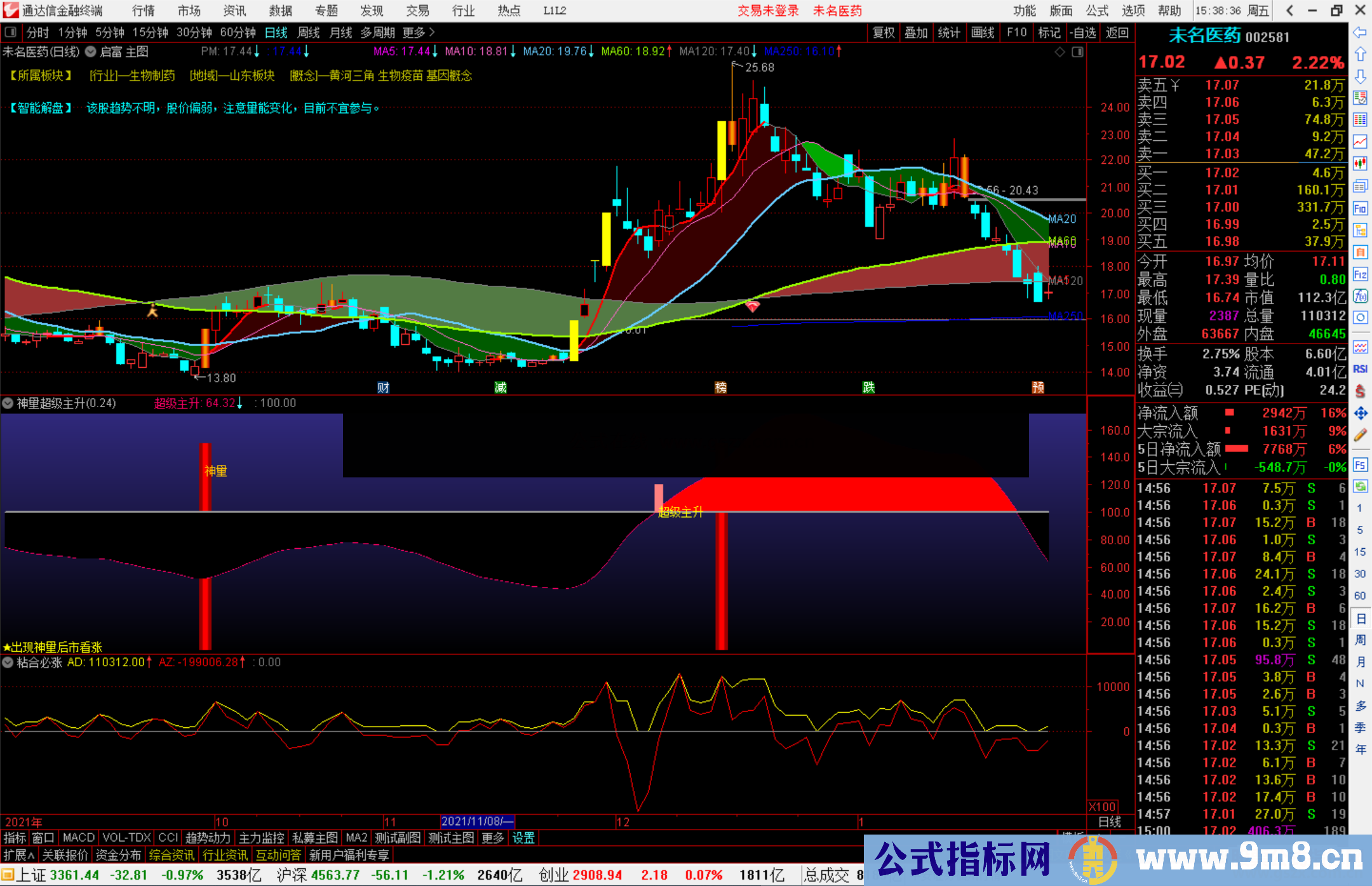 通达信神量+超级主升 出现神量后市看涨源码