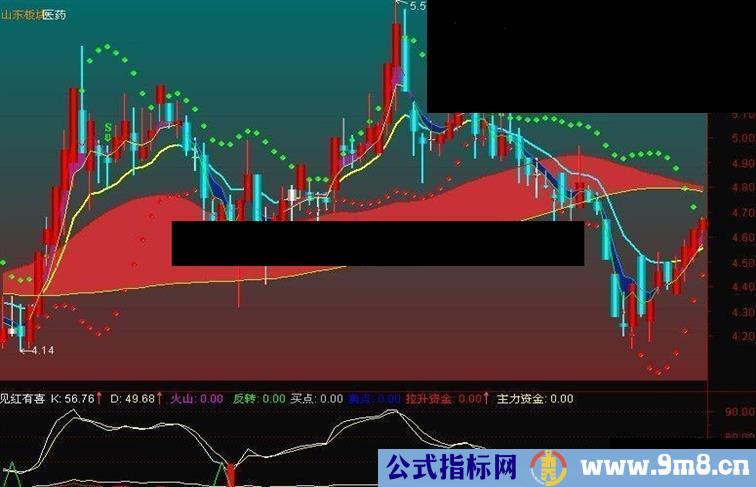 见红有喜 (见到红色和反转信号买入)