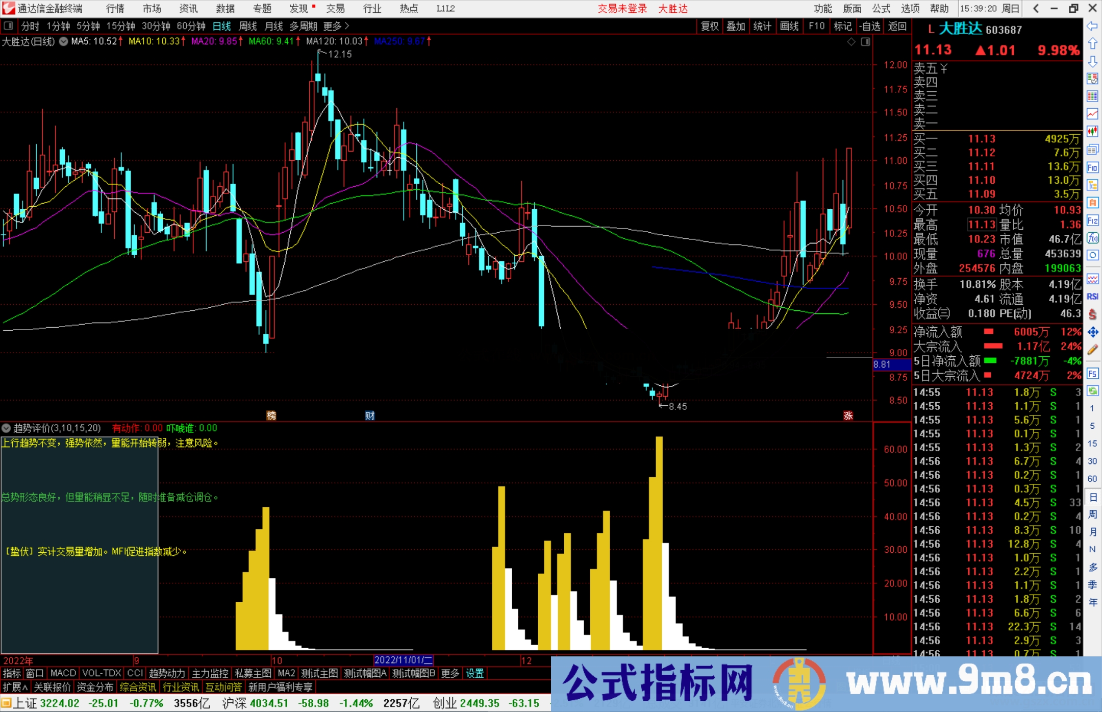 通达信趋势评价指标公式源码附图