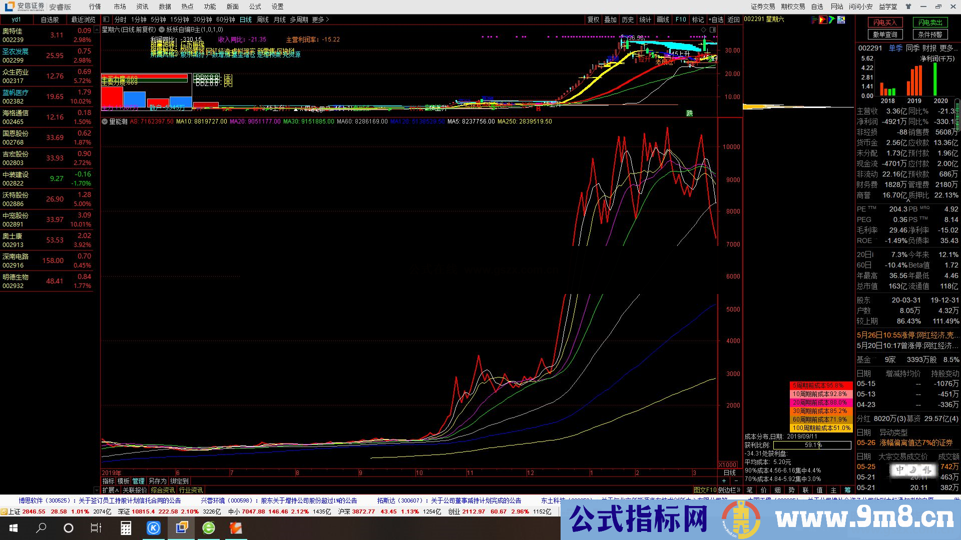 通达信累积不动筹码看主力建仓情况副图指标 源码 