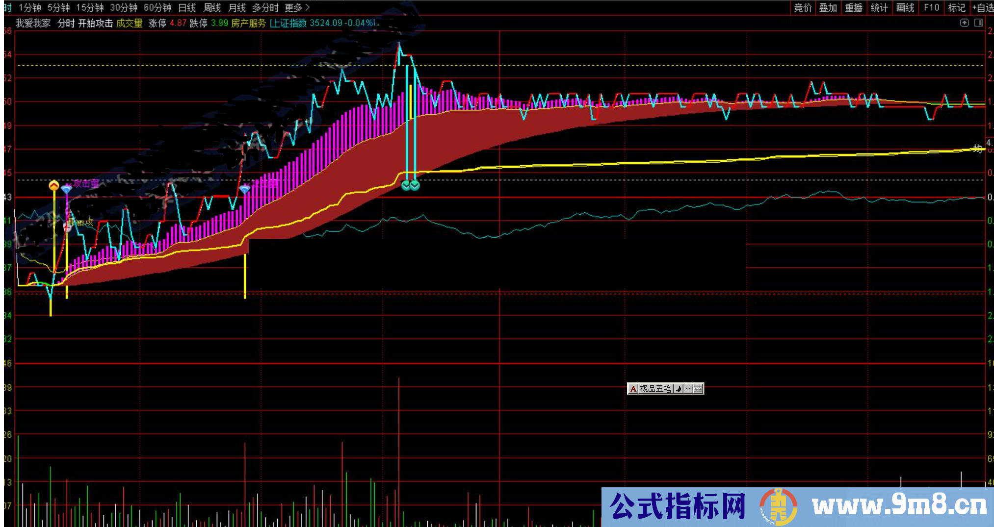 通达信开始攻击分时主图指标 源码