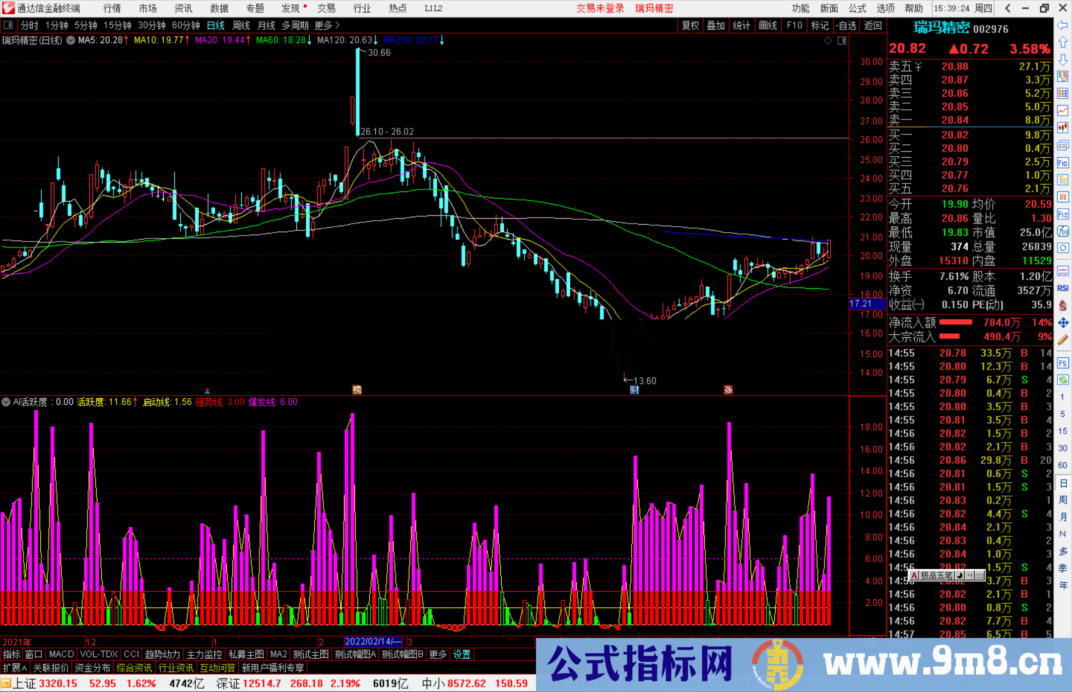 通达信AI活跃度副图指标公式源码