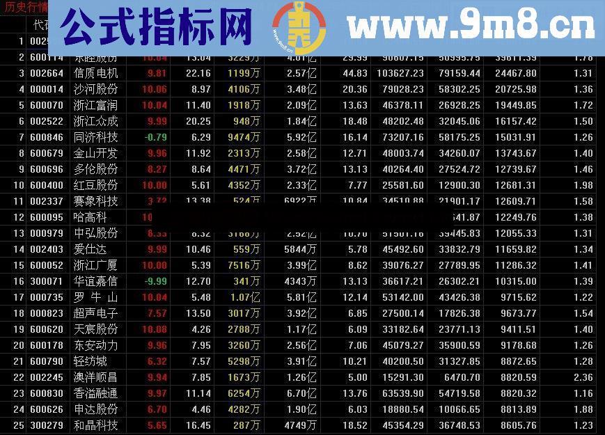 通达信主动买卖排序公式副图源码