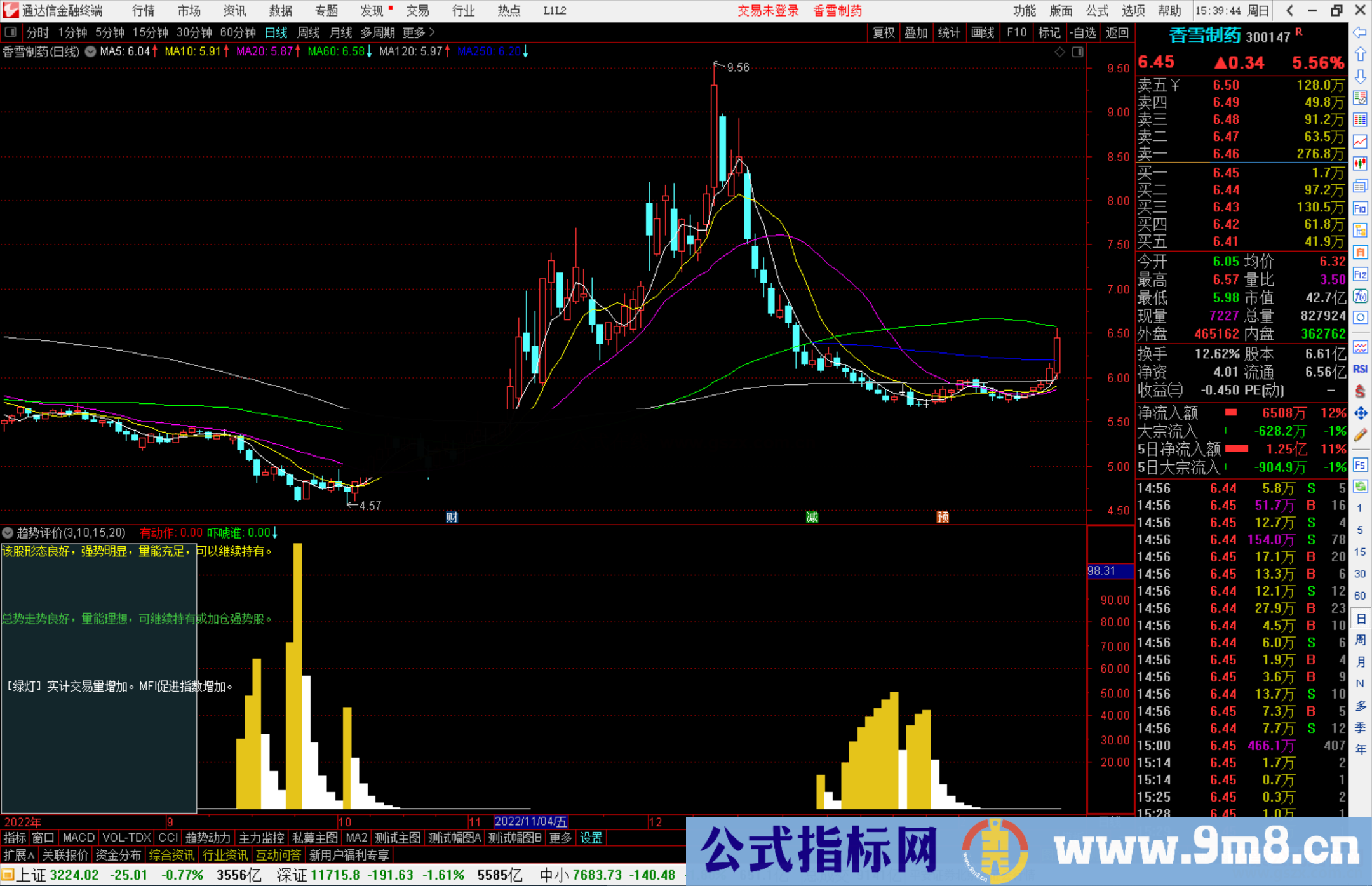 通达信趋势评价指标公式源码附图