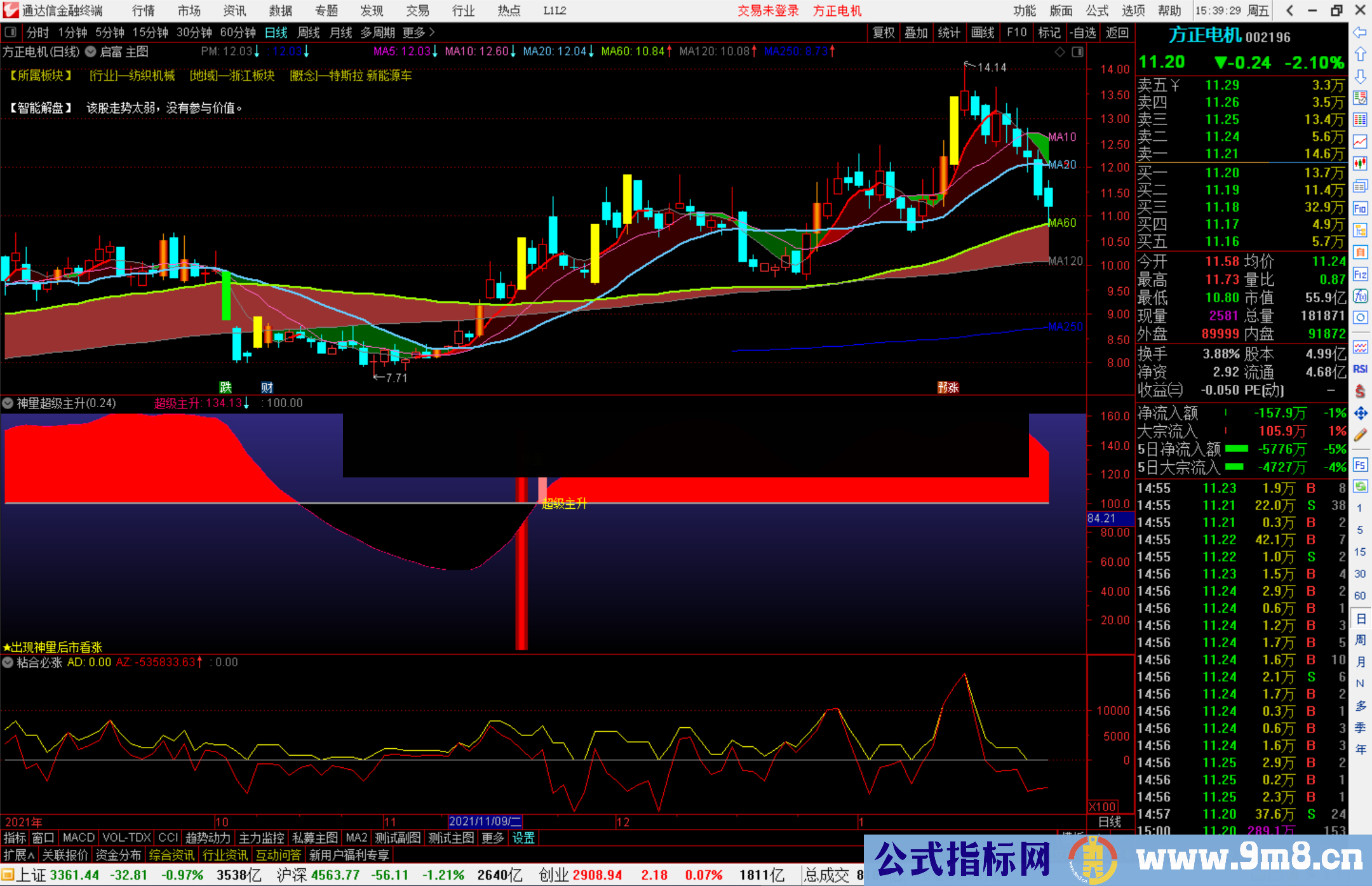 通达信神量+超级主升 出现神量后市看涨源码