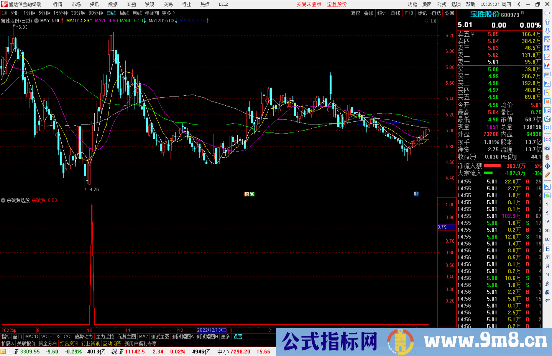 通达信杀破狼选股指标公式源码副图