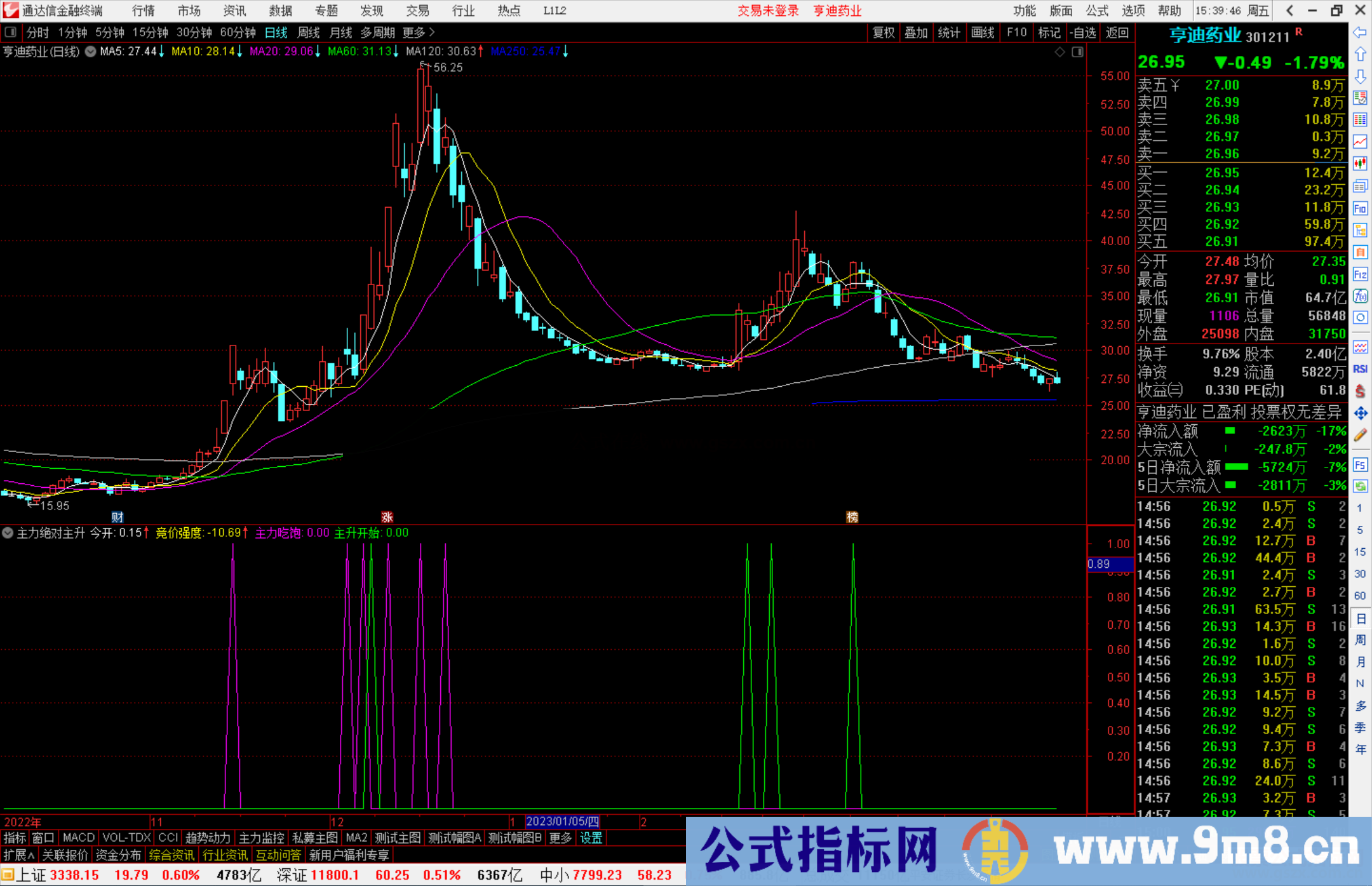 通达信主力绝对主升指标公式副图