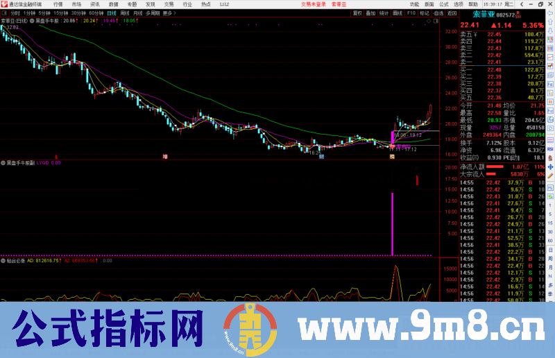 通达信黑盘手牛股主图/副图/选股一并分享 无未来 无期限