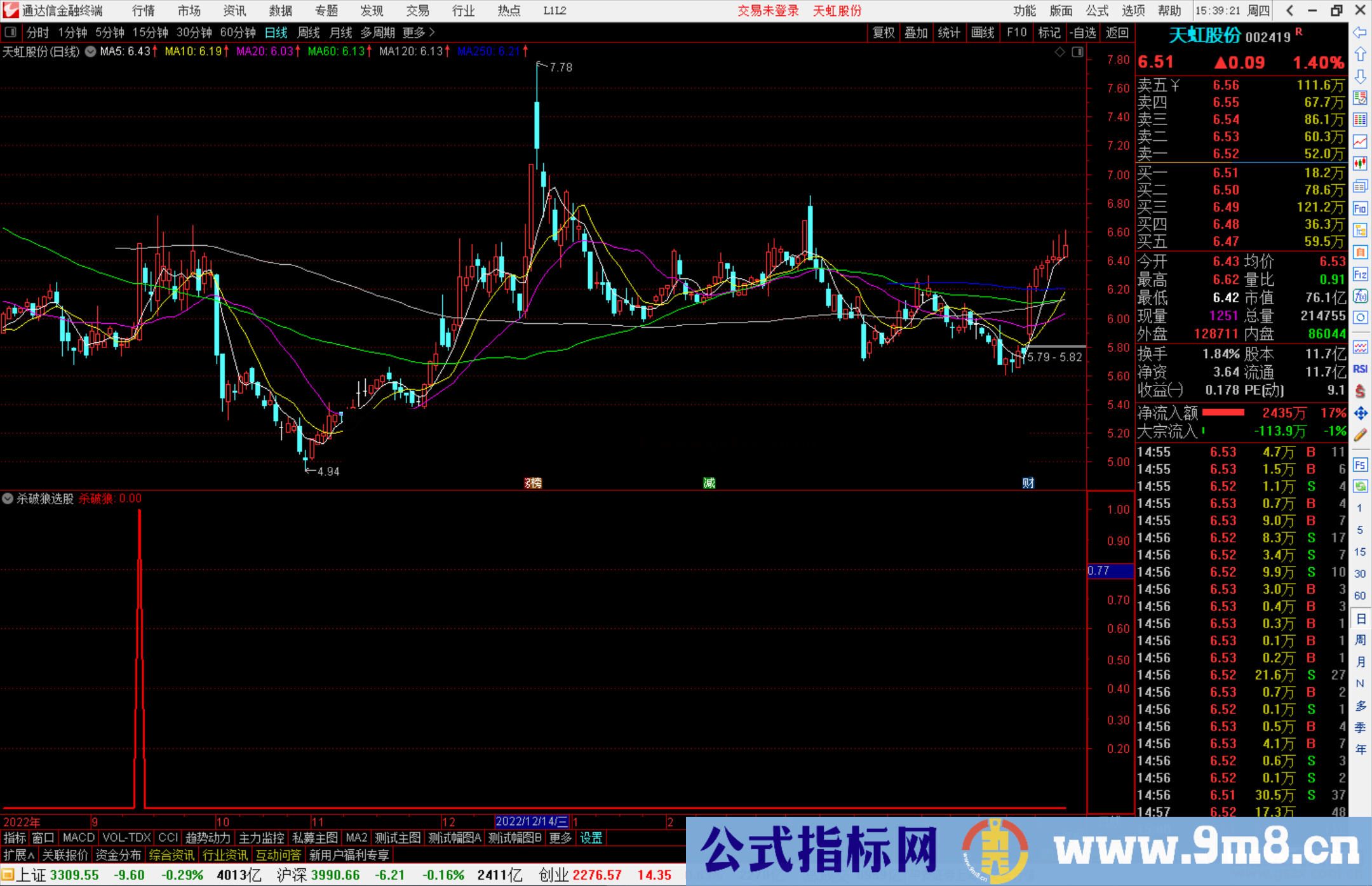 通达信杀破狼选股指标公式源码副图