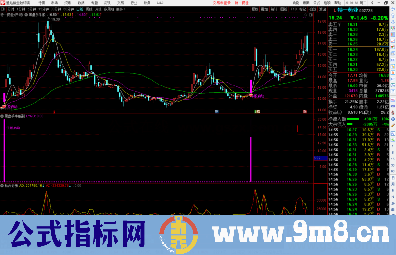 通达信黑盘手牛股主图/副图/选股一并分享 无未来 无期限