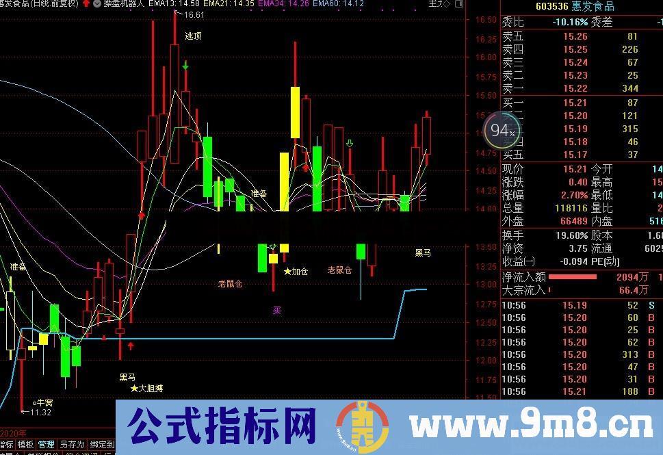 通达信操盘机器人主图公式源码