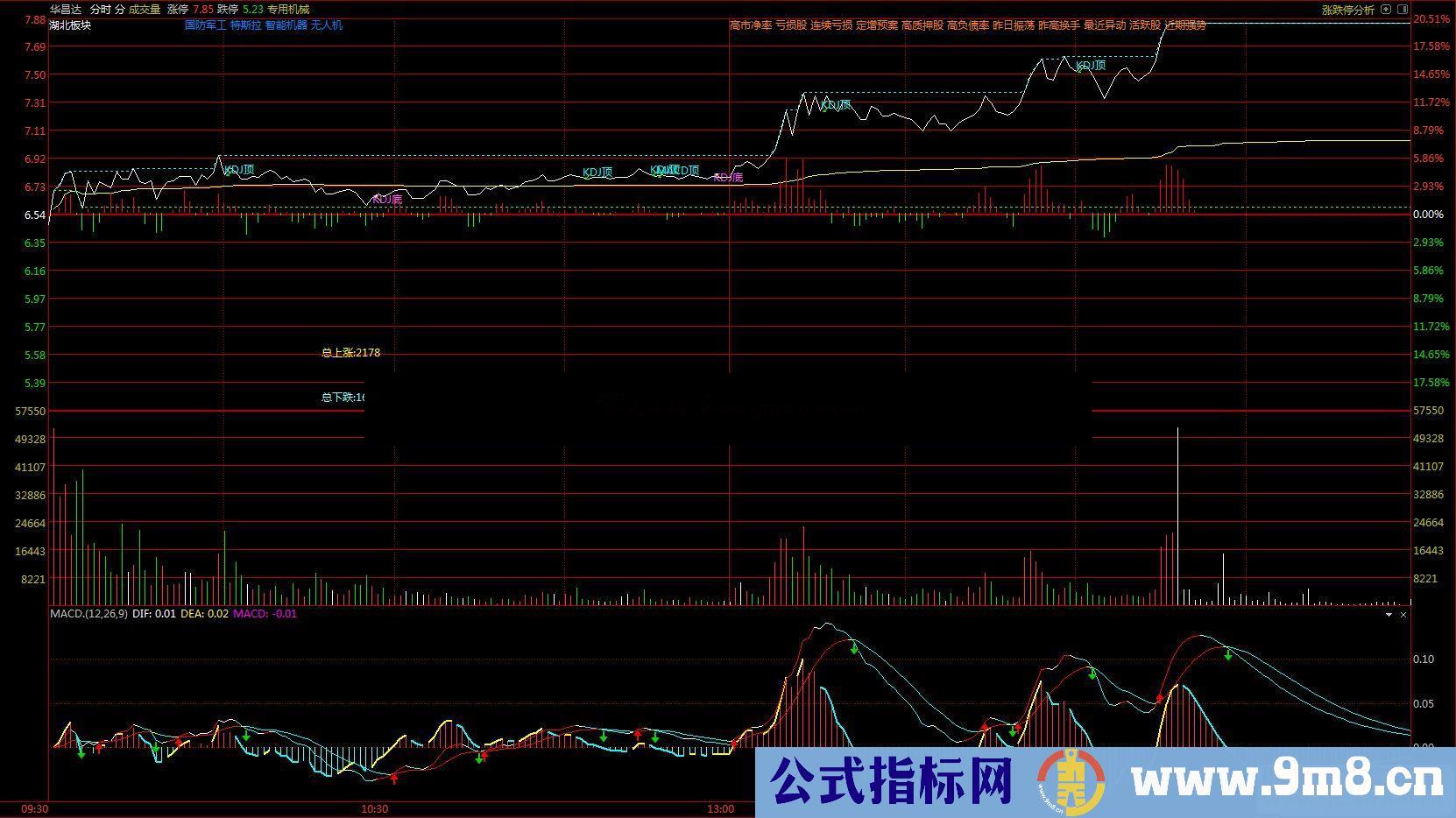 通达信分时指标集成分时指标无未来 无加密