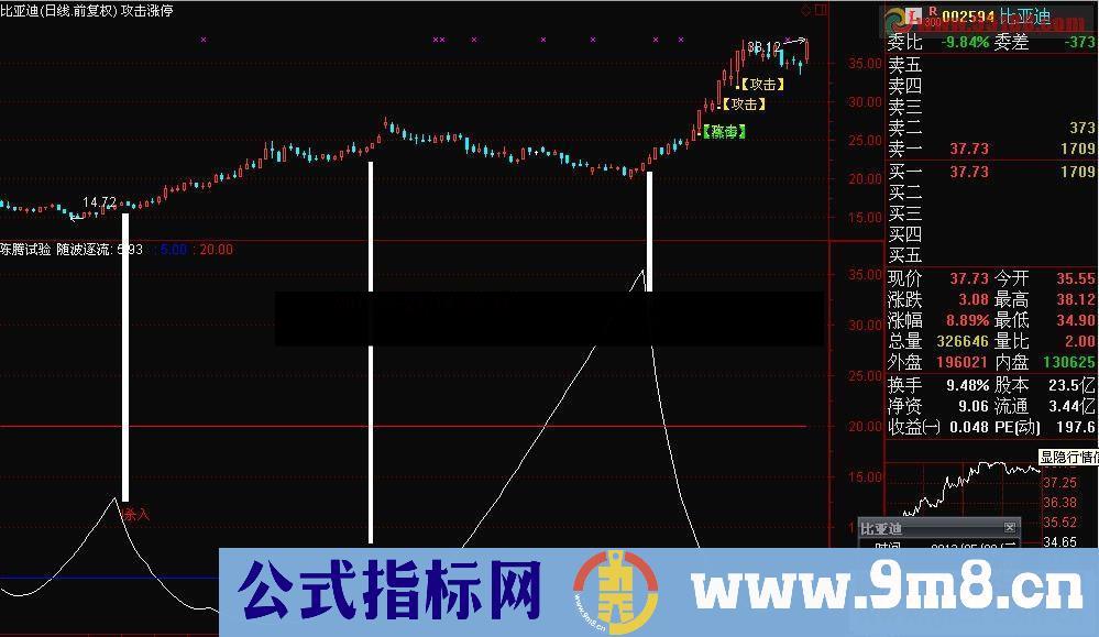 效果最神奇、构思最巧妙、最为可靠的第三代 我心飞扬 指标源码