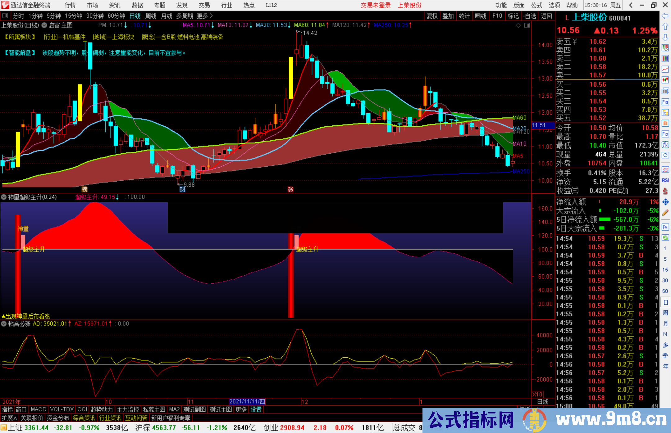 通达信神量+超级主升 出现神量后市看涨源码