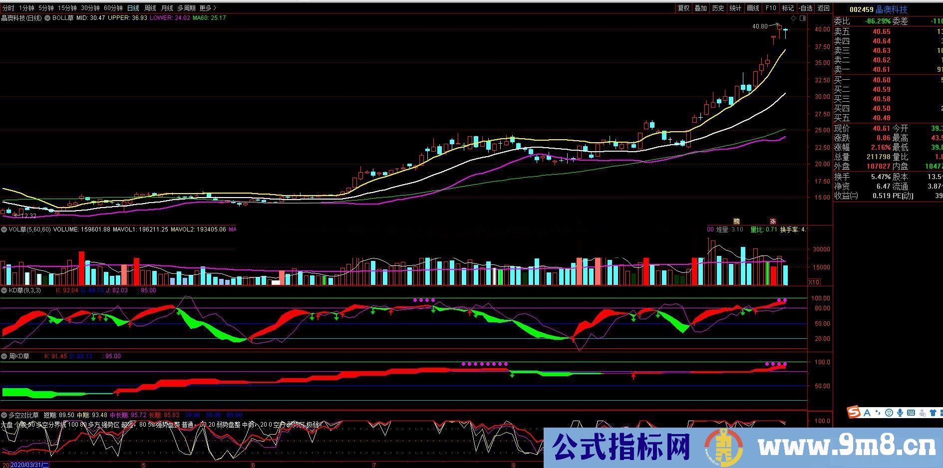 通达信草之剑 V1.0副图指标  贴图 无加密