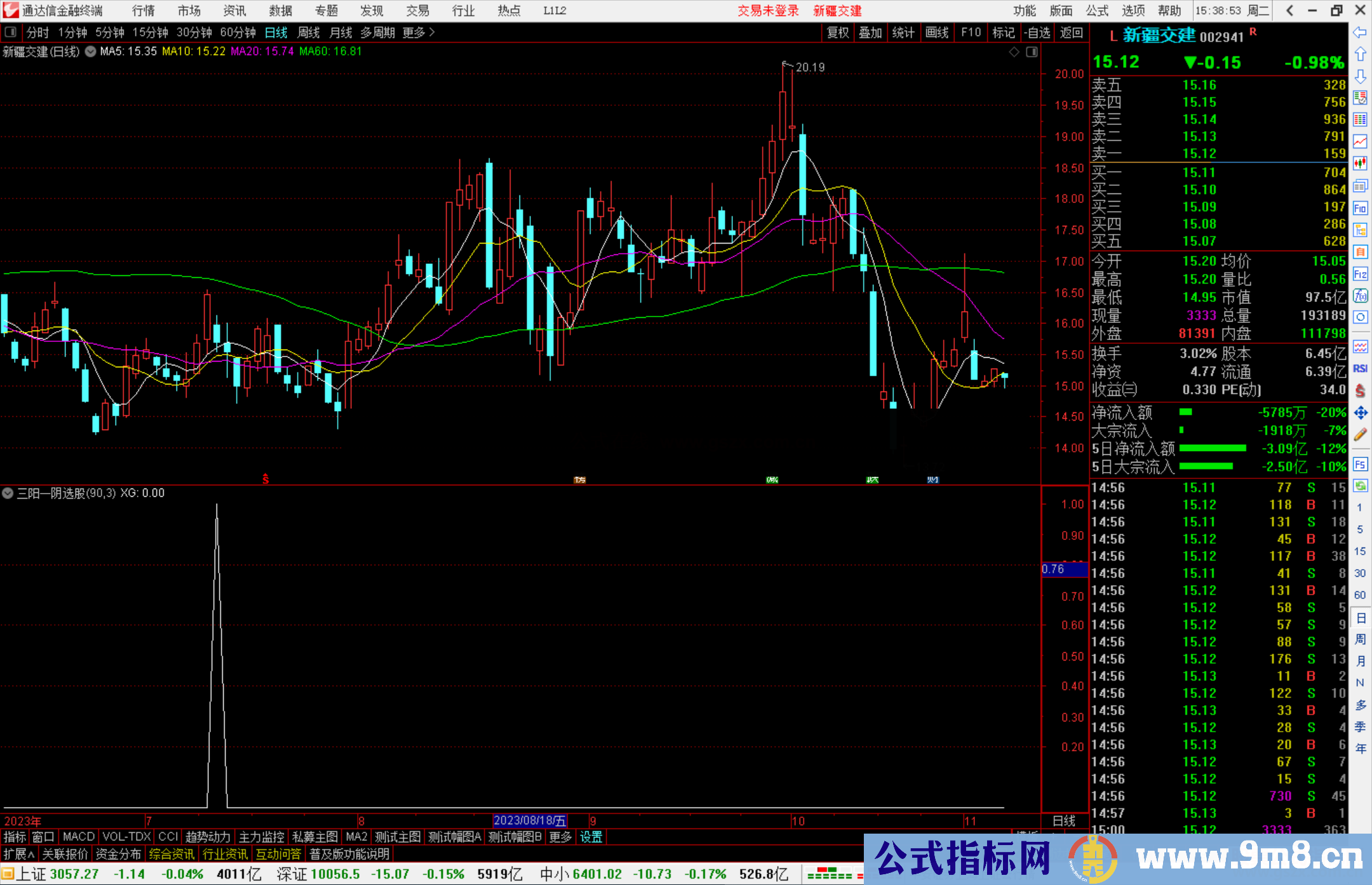 通达信三阳一阴选股指标公式源码副图