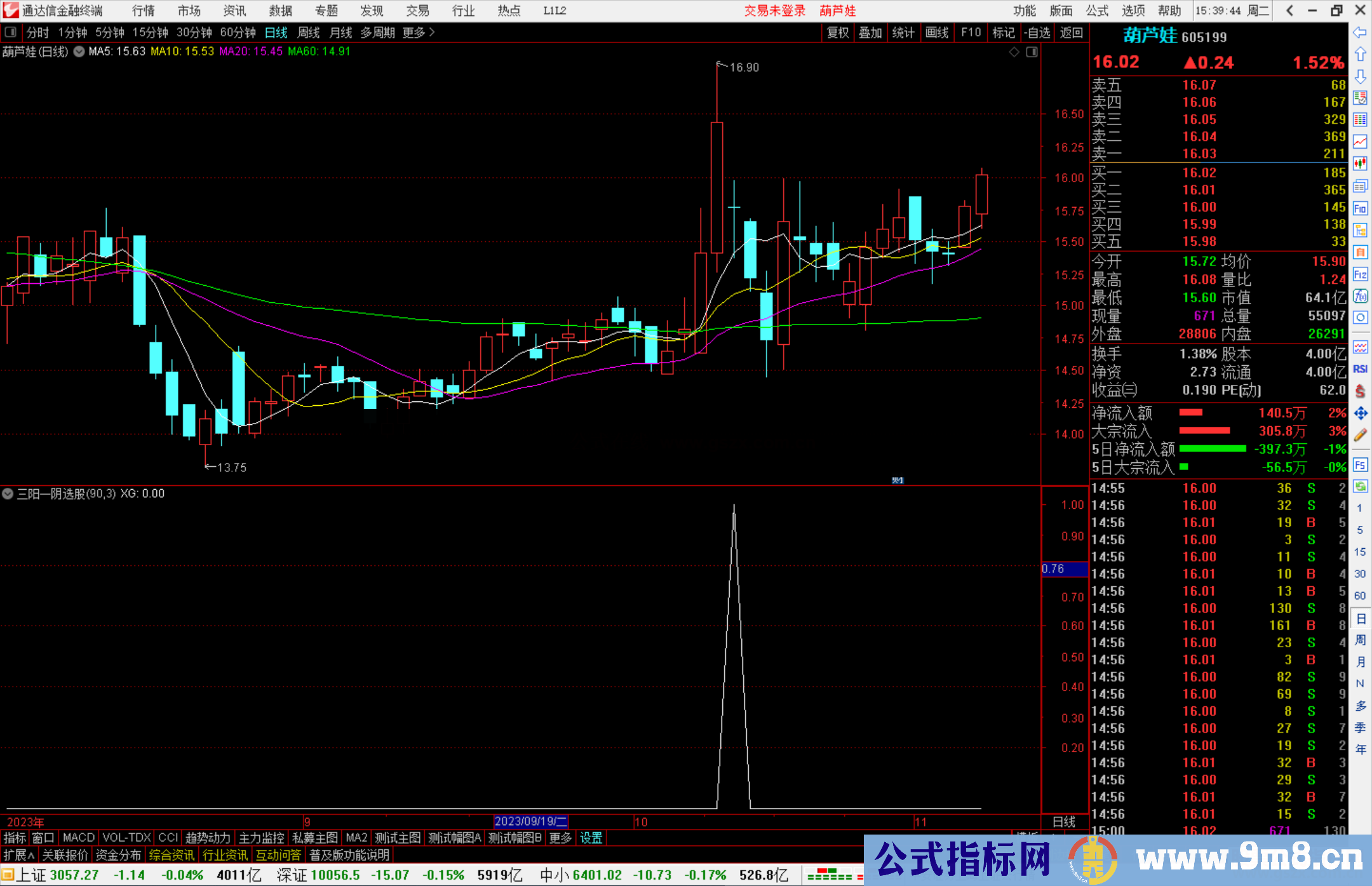 通达信三阳一阴选股指标公式源码副图