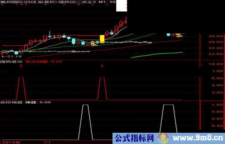 强势进攻（源码/副图/选股），在特定数字楼层将会有意外惊喜，不想下载的请不要进来