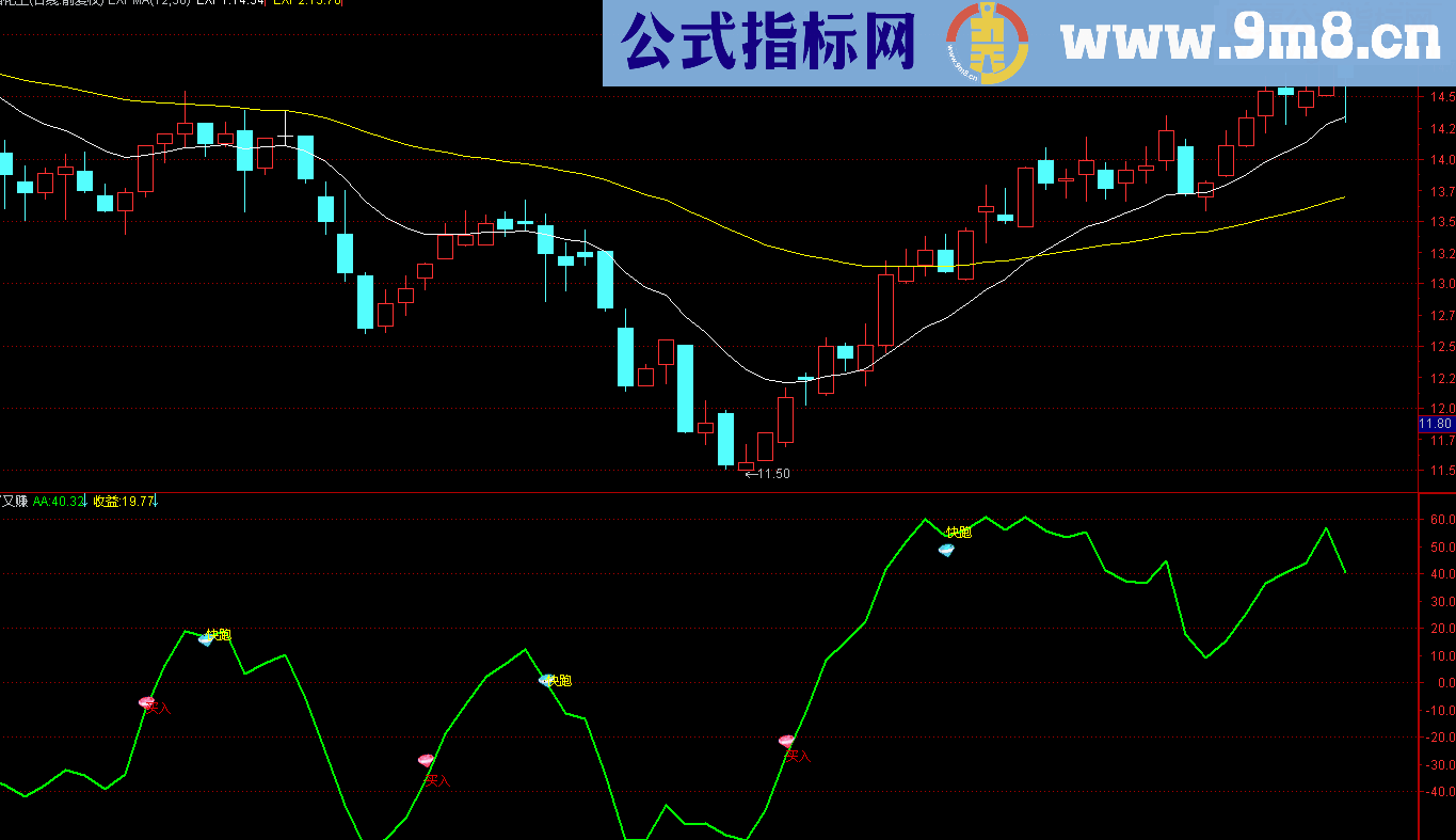 赚了又赚（副图源码贴图