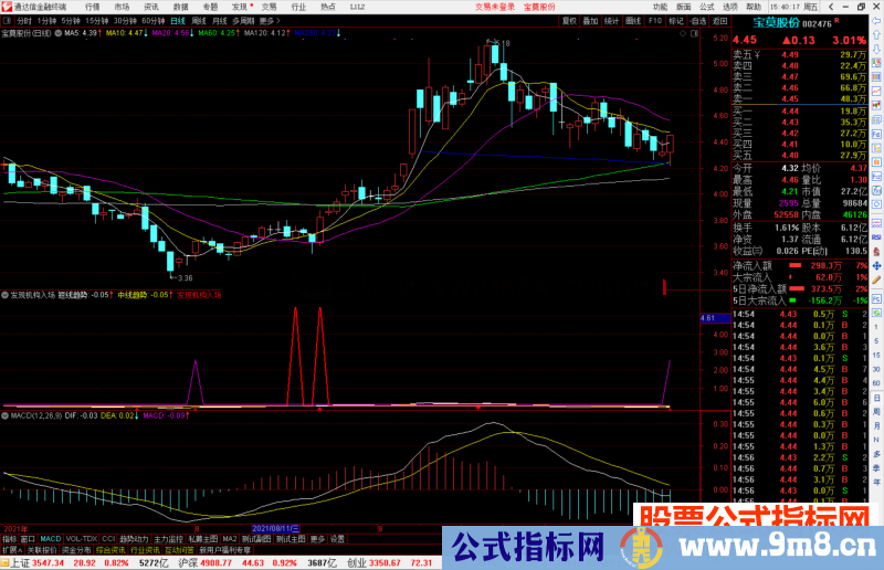 通达信发现机构入场指标公式源码