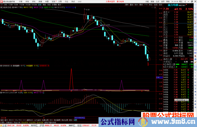 通达信发现机构入场指标公式源码