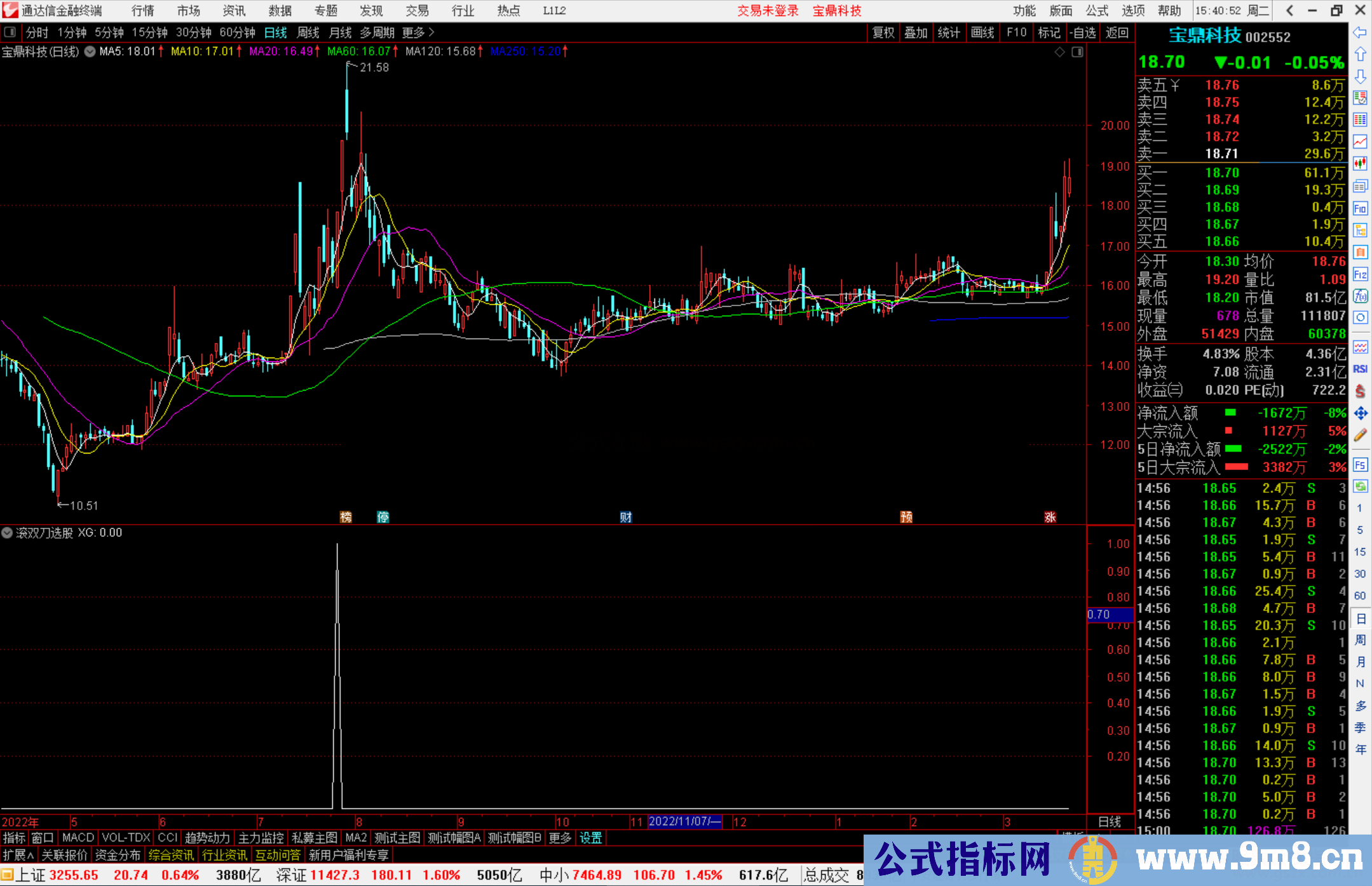 通达信滚双刀选股指标公源码