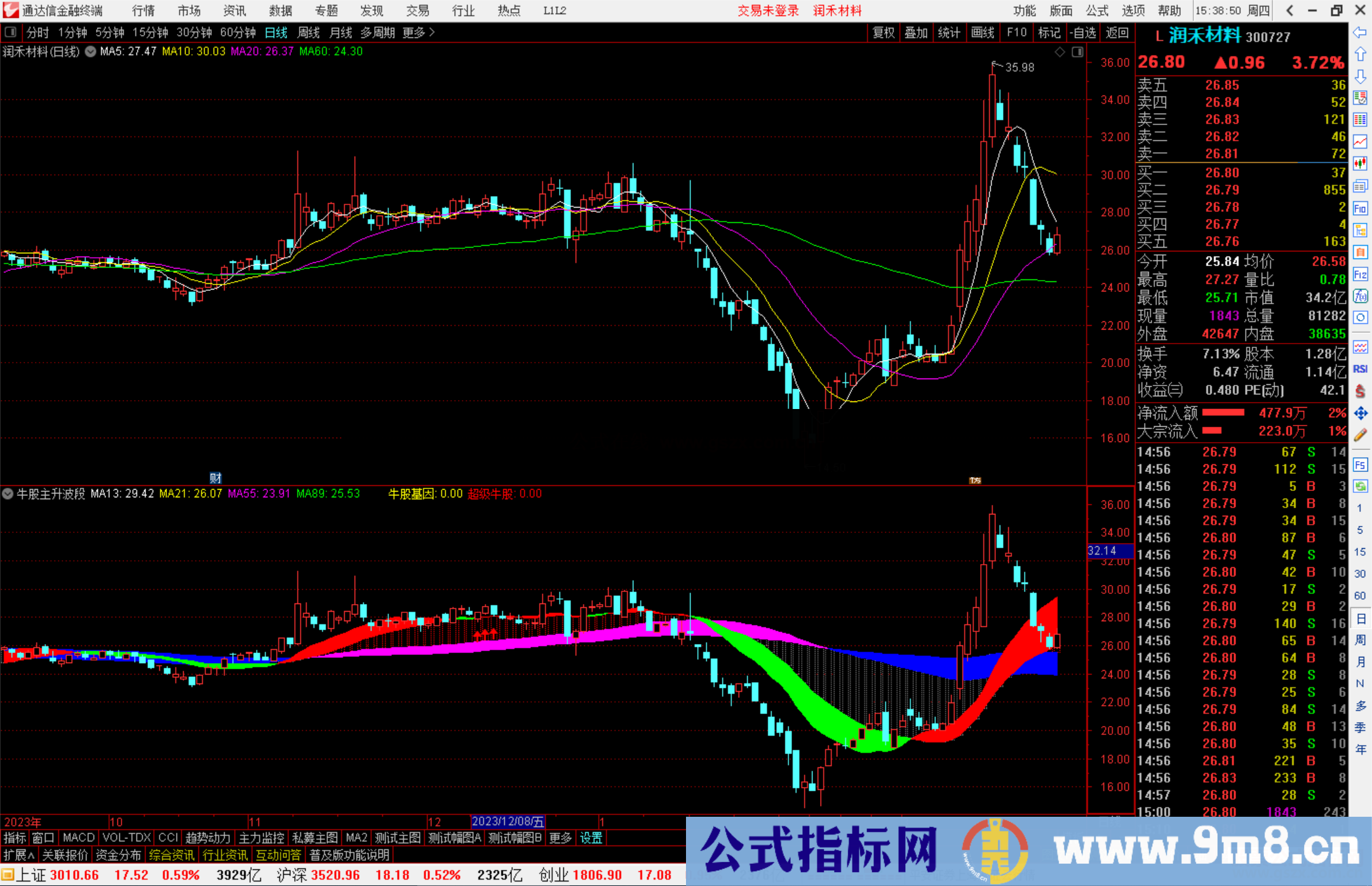 通达信牛股主升波段指标公式源码副图