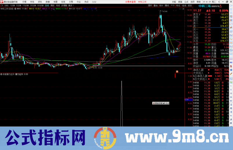 通达信妖股暴力拉升副图/选股预警源码