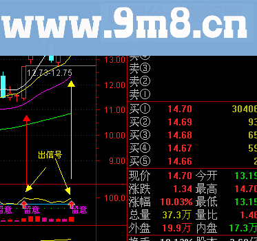 最新优化的大牛有形精品指标，送今日异动股（源码 主图